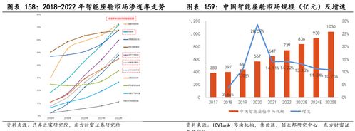 1月銷量暴增6倍 智駕車企持續(xù)發(fā)力 關注智能化加速
