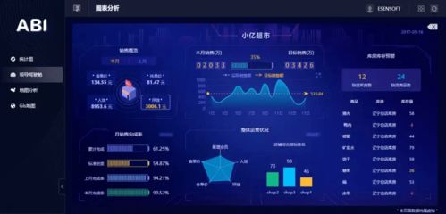 大數(shù)據(jù)與數(shù)據(jù)分析的關聯(lián),主要應用在哪些領域